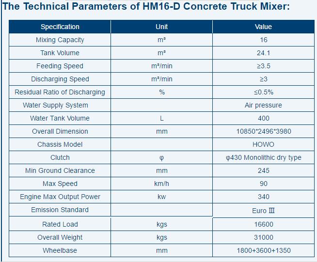 HM16-D Concrete Truck Mixer