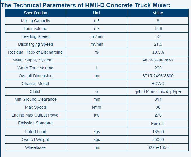 HM8-D concrete mixer truck (6)
