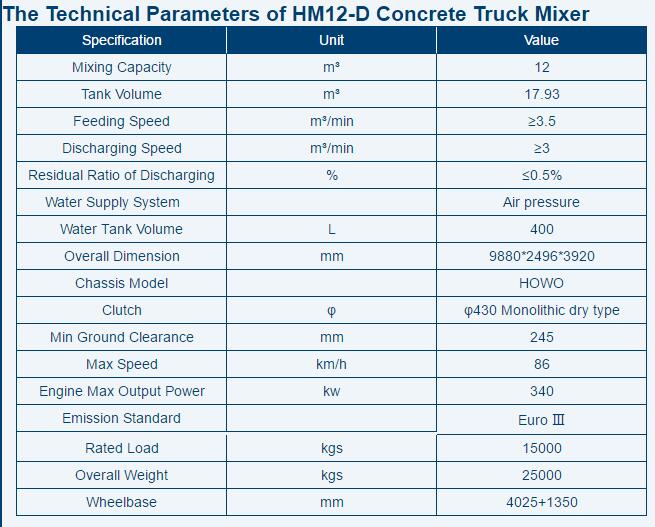 HM12-D Concrete Truck Mixer