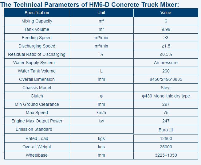 Concrete Truck Mixer