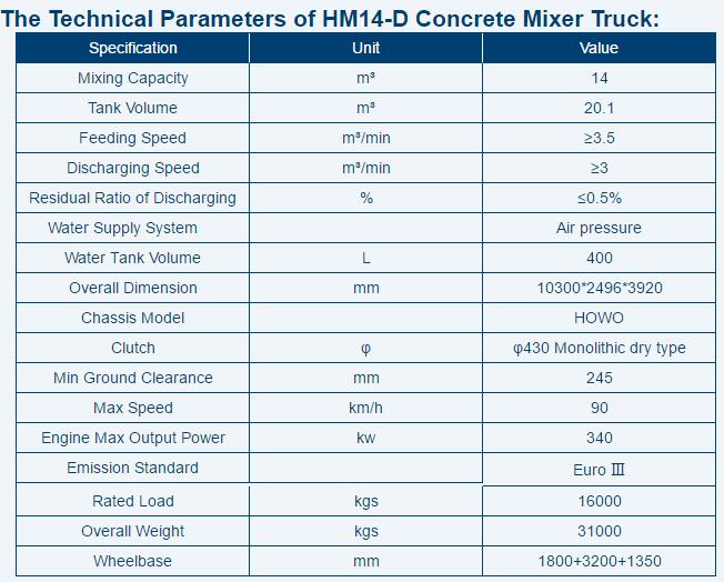 HM14-D Concrete Mixer Truck