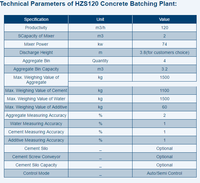 HZS120 Concrete Batching Plant 