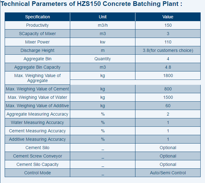 HZS150 concrete batching plant 