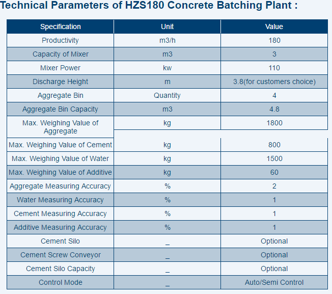 HZS180 Concrete Batching Plant