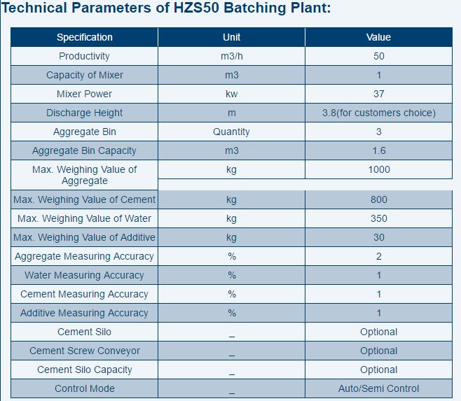 HZS50 Concrete Batching Plant