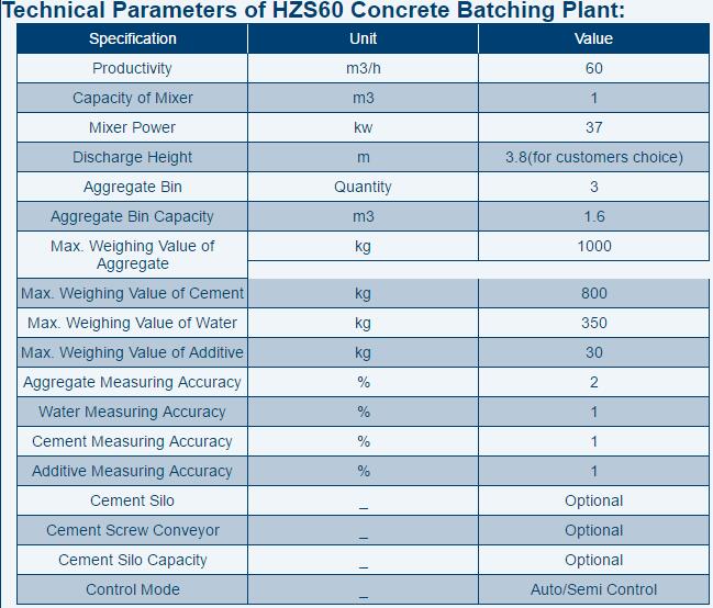 HZS60 Concrete Batching Plant 