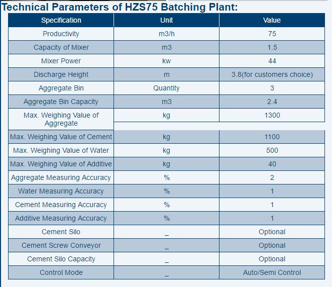 HZS75 Concrete Batching Plant