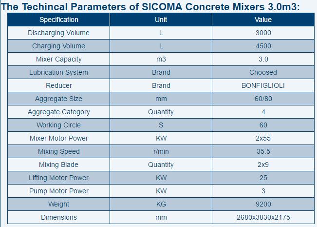 SICOMA Concrete Mixers