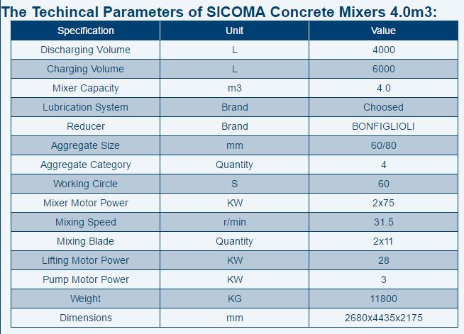 SICOMA Concrete Mixer 4.0m3