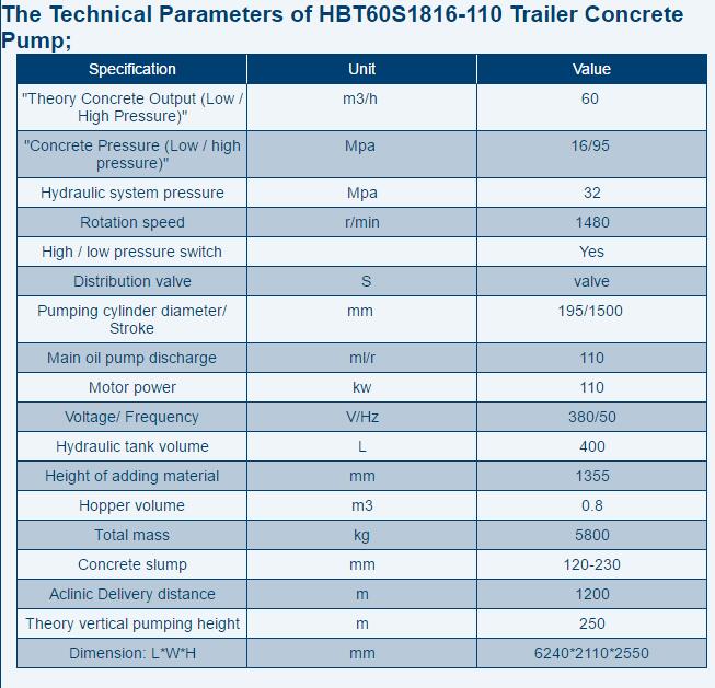 HBT60S1816-110 Trailer Concrete Pump