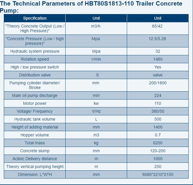 HBT80S1813-110 Trailer Concrete Pump