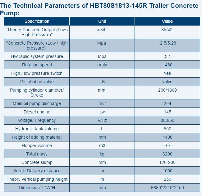HBT80S1813-145R Trailer Concrete Pump
