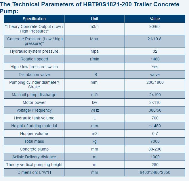 HBT90S1821-200 Trailer Concrete Pump