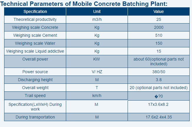 YHZS25 Mobile Concrete Batching Plant 