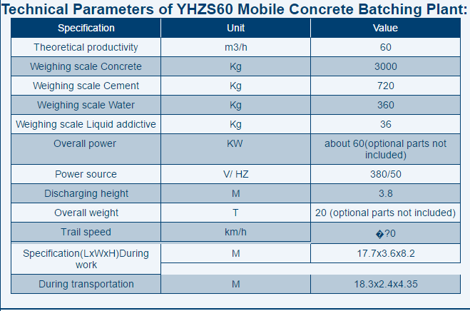 YHZS35 mobile concrete batching plant (1)