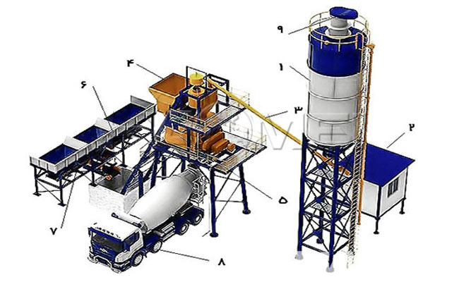 complete concrete batch plant