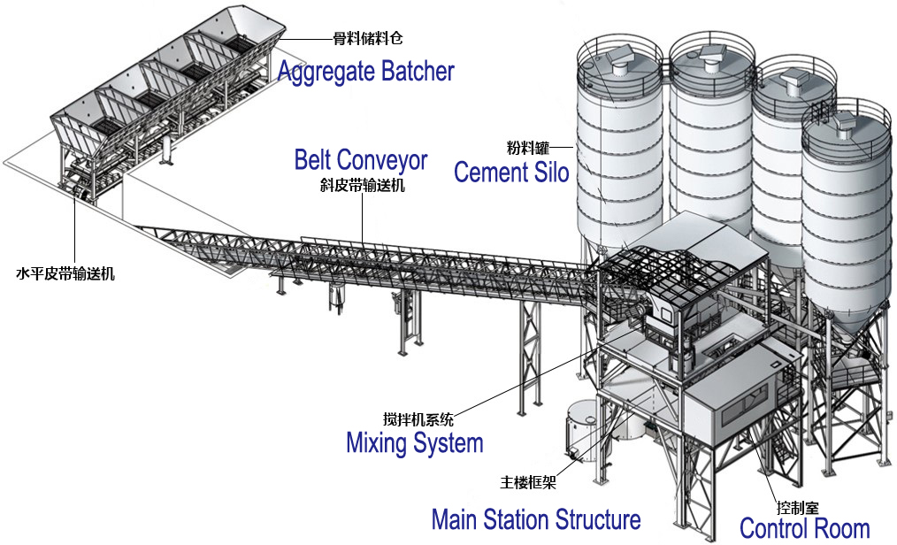 concrete batching plant process flow
